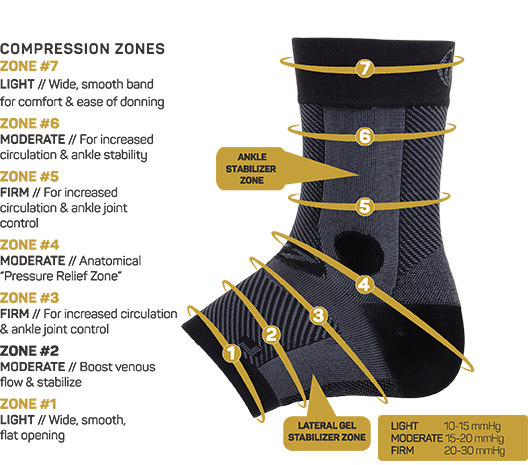 Ankle Bracing Sleeve