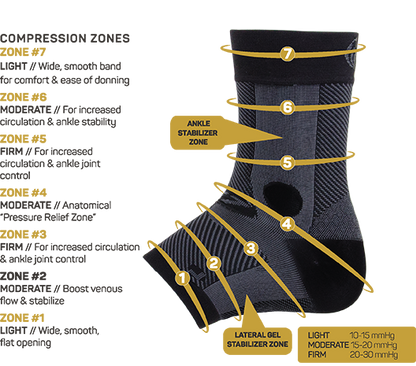 Ankle Bracing Sleeve