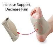 Plantar Arch Pad - Gel